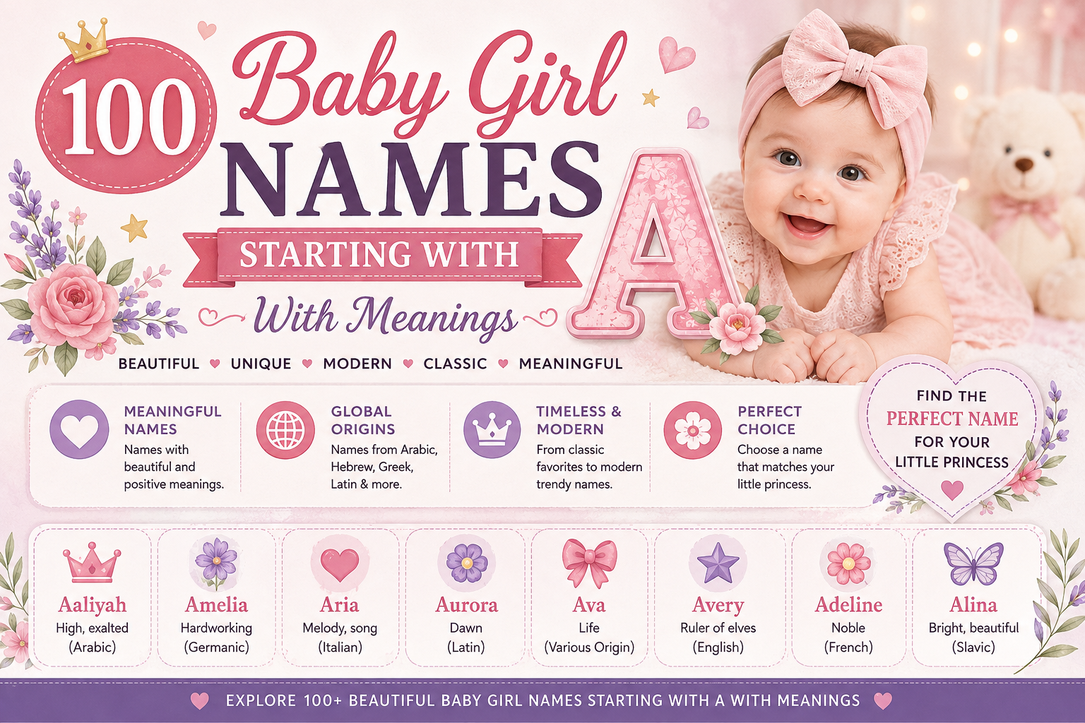100 Baby Girl Names Starting With A With Meanings (2026) – Unique & Beautiful Names
